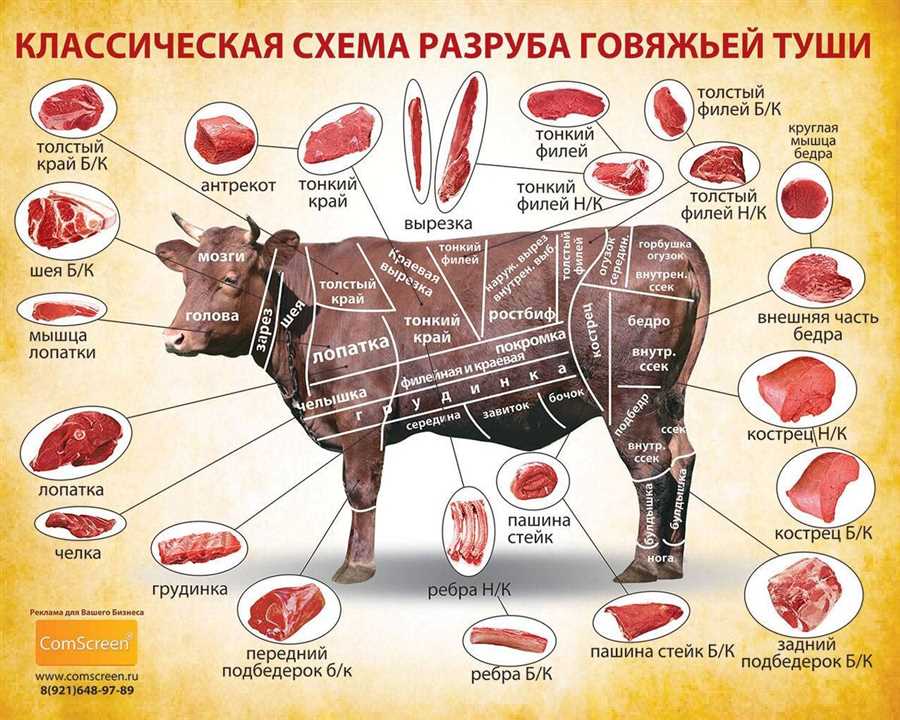 Выбор мяса: ключевые аспекты для создания восхитительного стейка