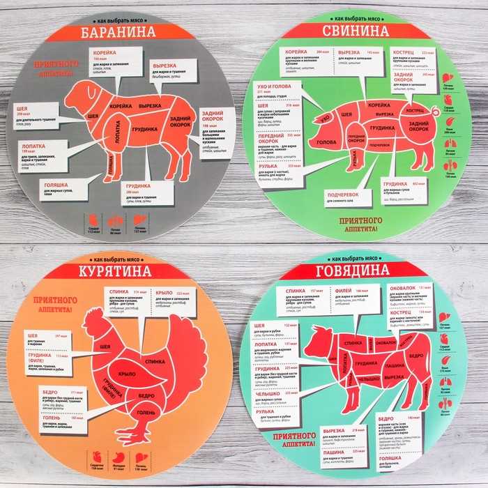 «Секреты выбора идеального органического мяса — практические советы для осознанного выбора»