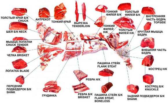 «Тайны мясных путешествий — где ищут самую аппетитную телятину в Красноярске»