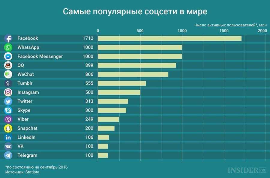 Обзор и рейтинг самых востребованных брендов мяса в городе Красноярске.
