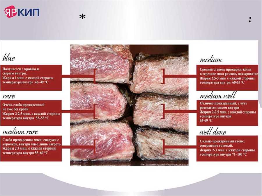 Учитывайте качество и свежесть мясных продуктов
