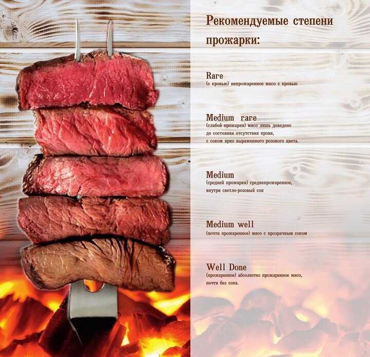 Самые востребованные виды мясных деликатесов в Красноярске — исследование пяти самых любимых стейков!